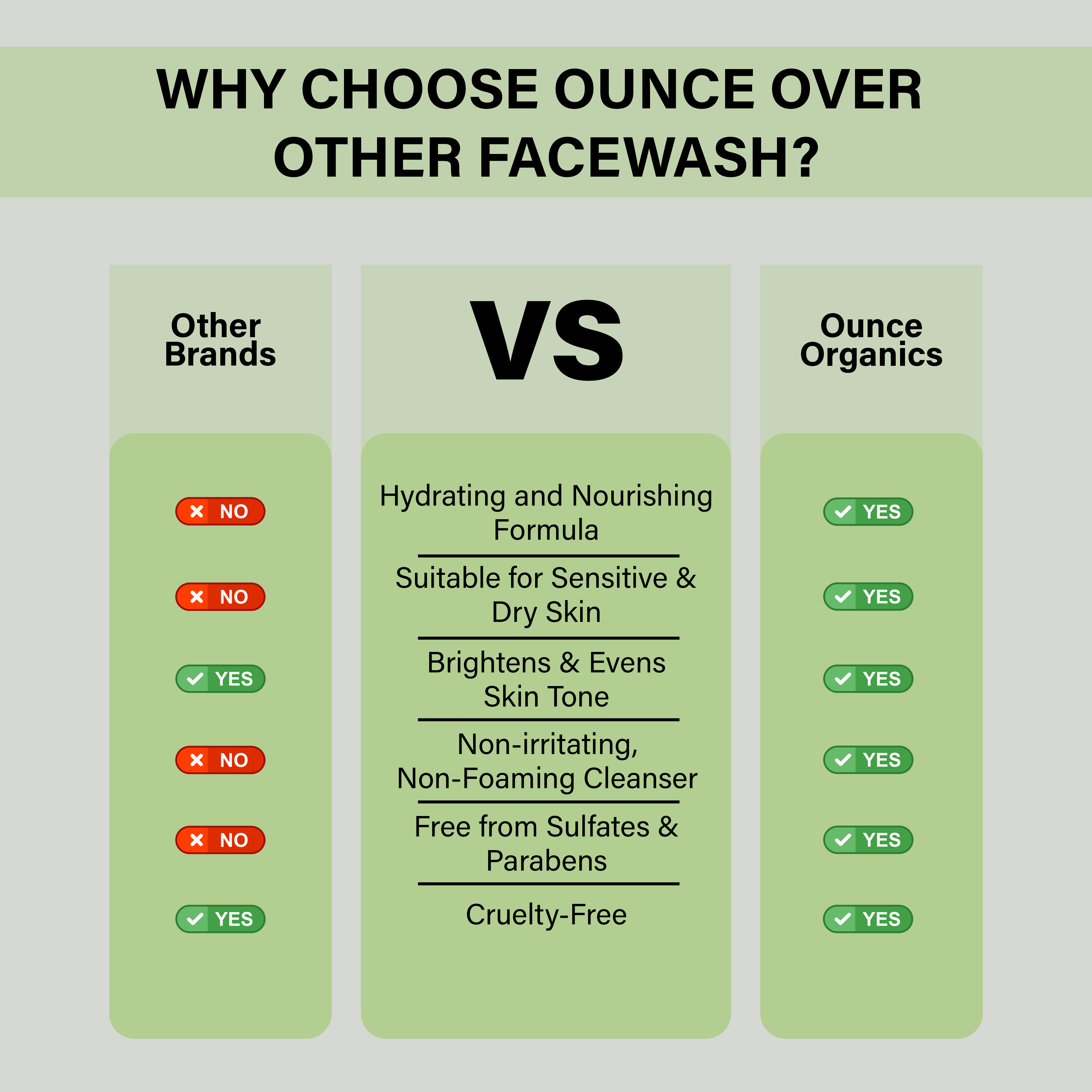 DEEP PORE CLEANSING FACEWASH - info image 1