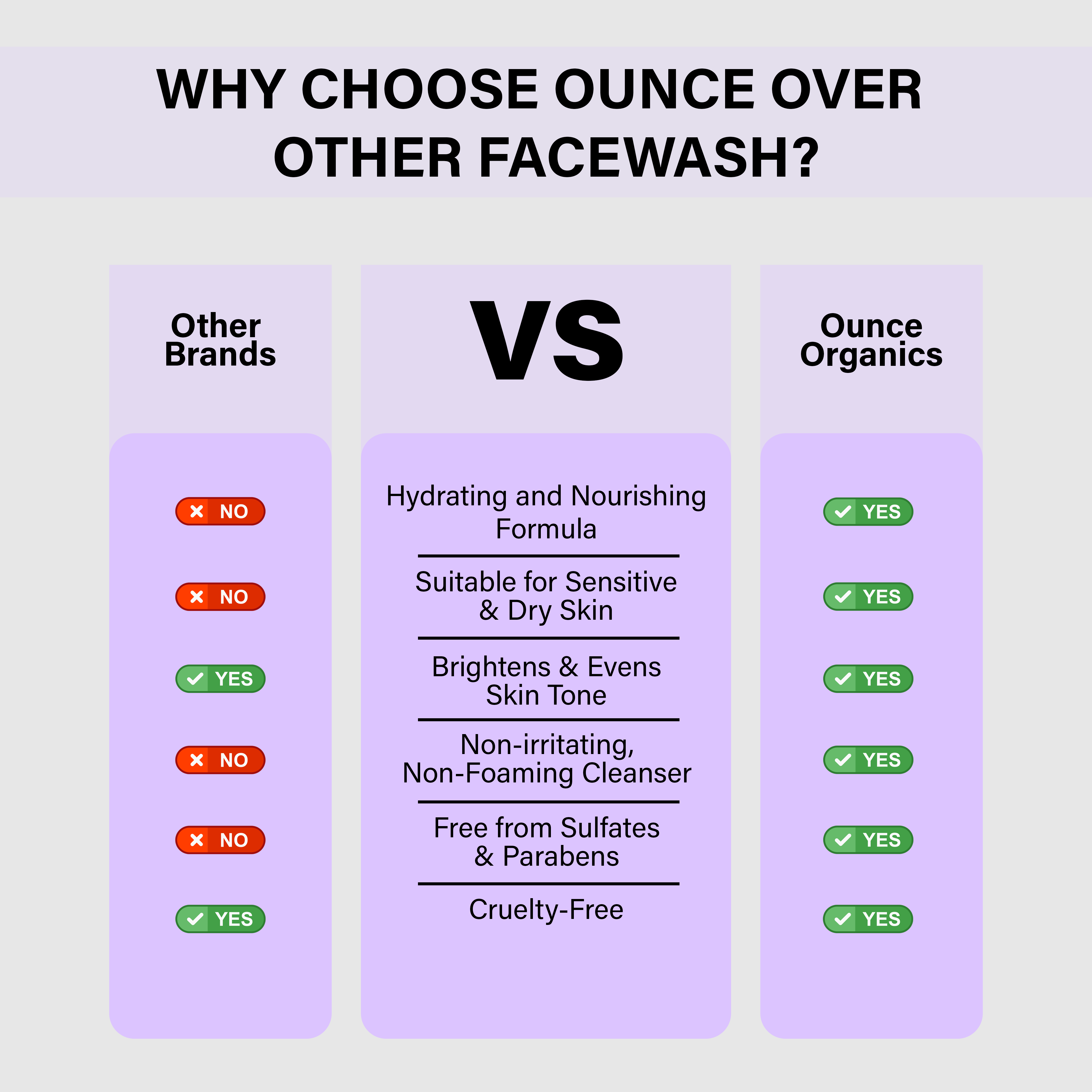 GENTLE HYDRATING FACEWASH - info image 5