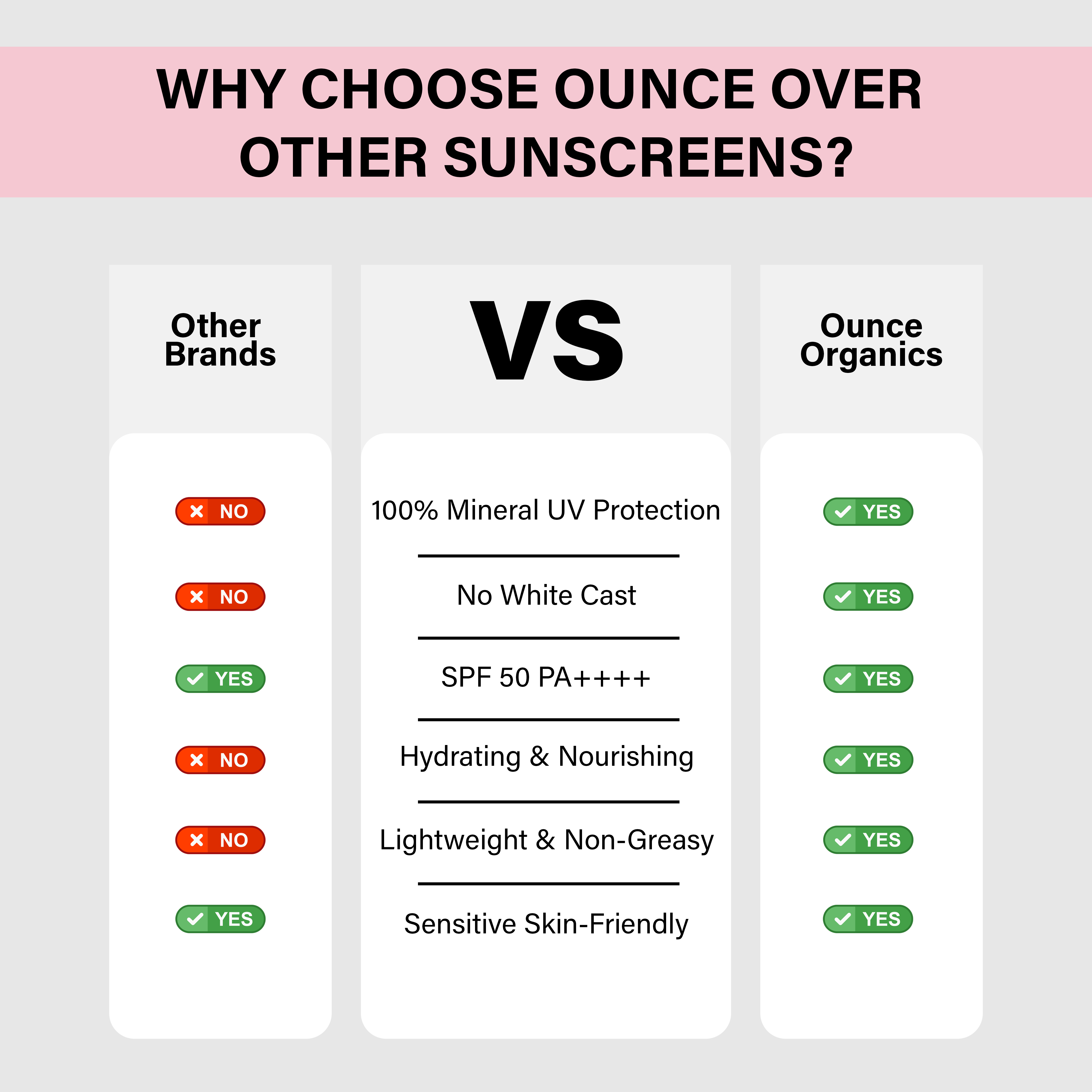 SUN PROTECT SUNSCREEN SPF 50 PA++++ - info image 5